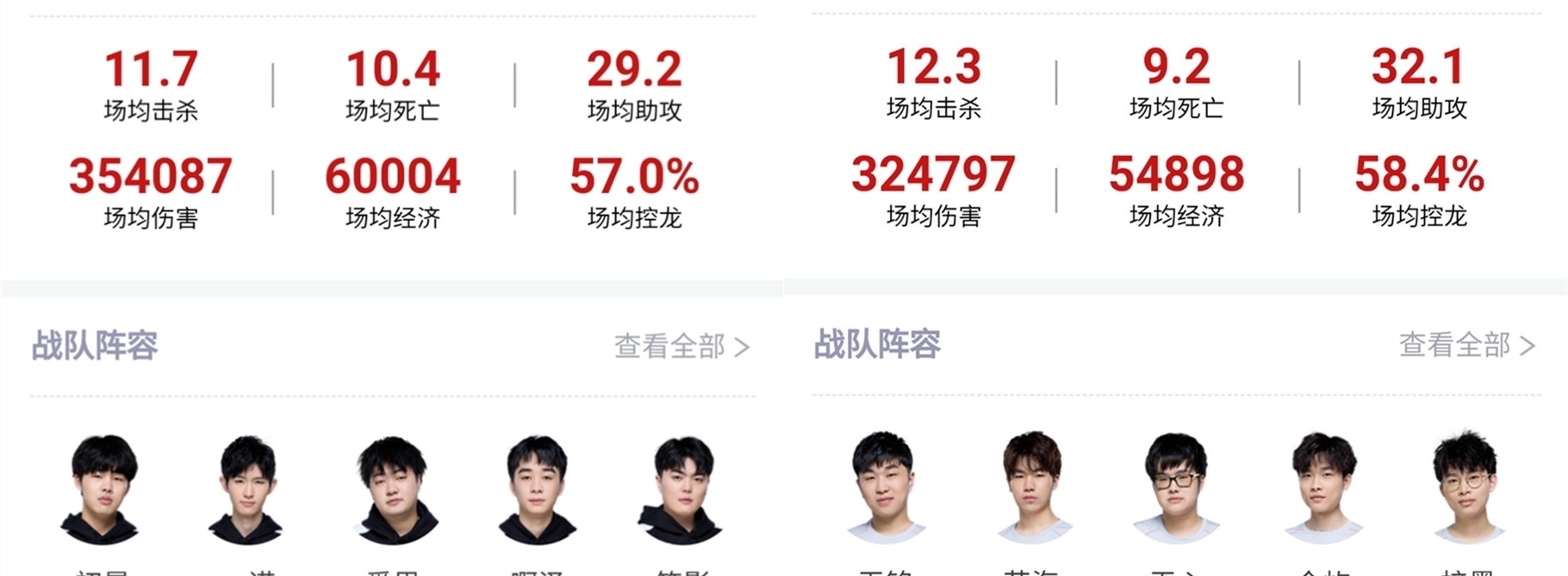 了显著改变